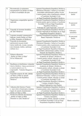 Președintele țării a aprobat Programul de acțiuni consacrate Anului Ștefan cel Mare și Sfânt, Domnitor al Moldovei