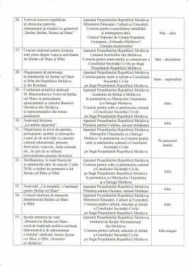 Președintele țării a aprobat Programul de acțiuni consacrate Anului Ștefan cel Mare și Sfânt, Domnitor al Moldovei