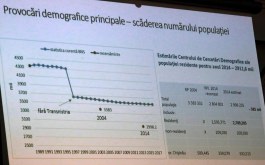 Выступление Президента Республики Молдова Игоря ДОДОНА на Международной конференции «Демографические вызовы в Республике Молдова: причины, последствия и пути решения, основанные на международном опыте»