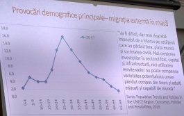 Выступление Президента Республики Молдова Игоря ДОДОНА на Международной конференции «Демографические вызовы в Республике Молдова: причины, последствия и пути решения, основанные на международном опыте»